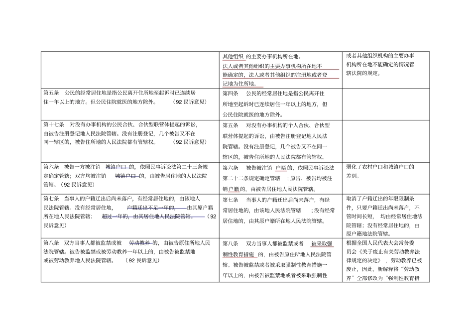民事诉讼法司法解释与原相关规定对照、梳理_第2页