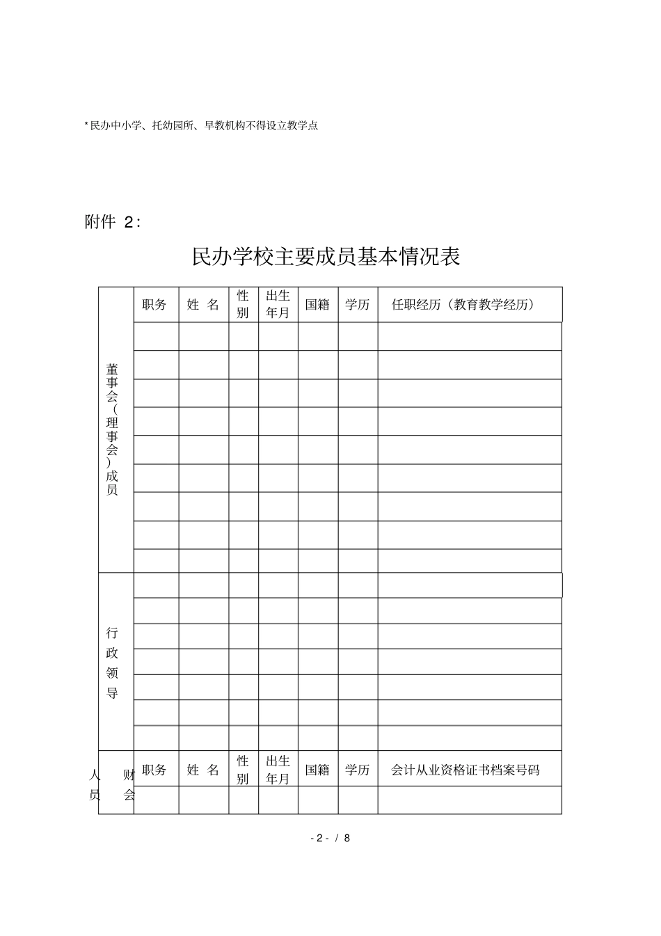 民办学校及举办者基本情况表_第2页