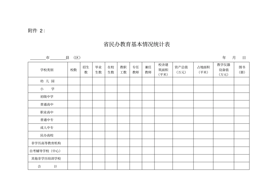 民办学校备案表_第2页