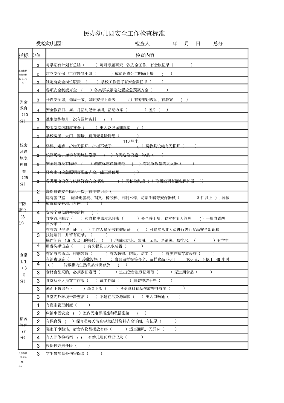 民办幼儿园安全检查标准_第1页