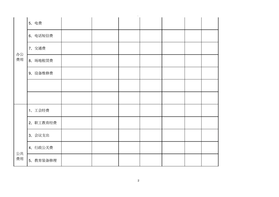 民办幼儿园成本核算表_第2页