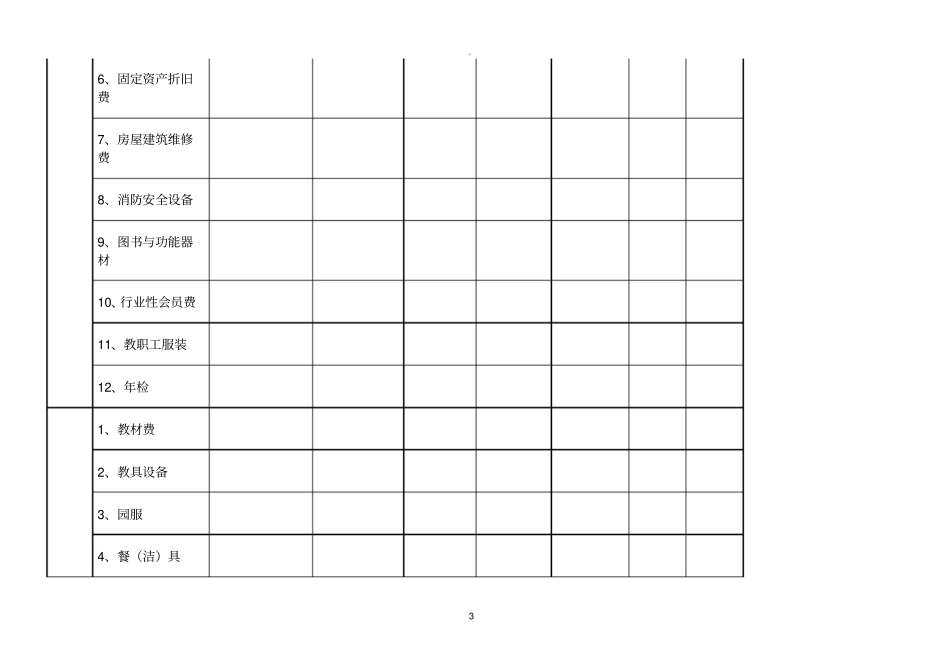民办幼儿园成本核算表_第3页