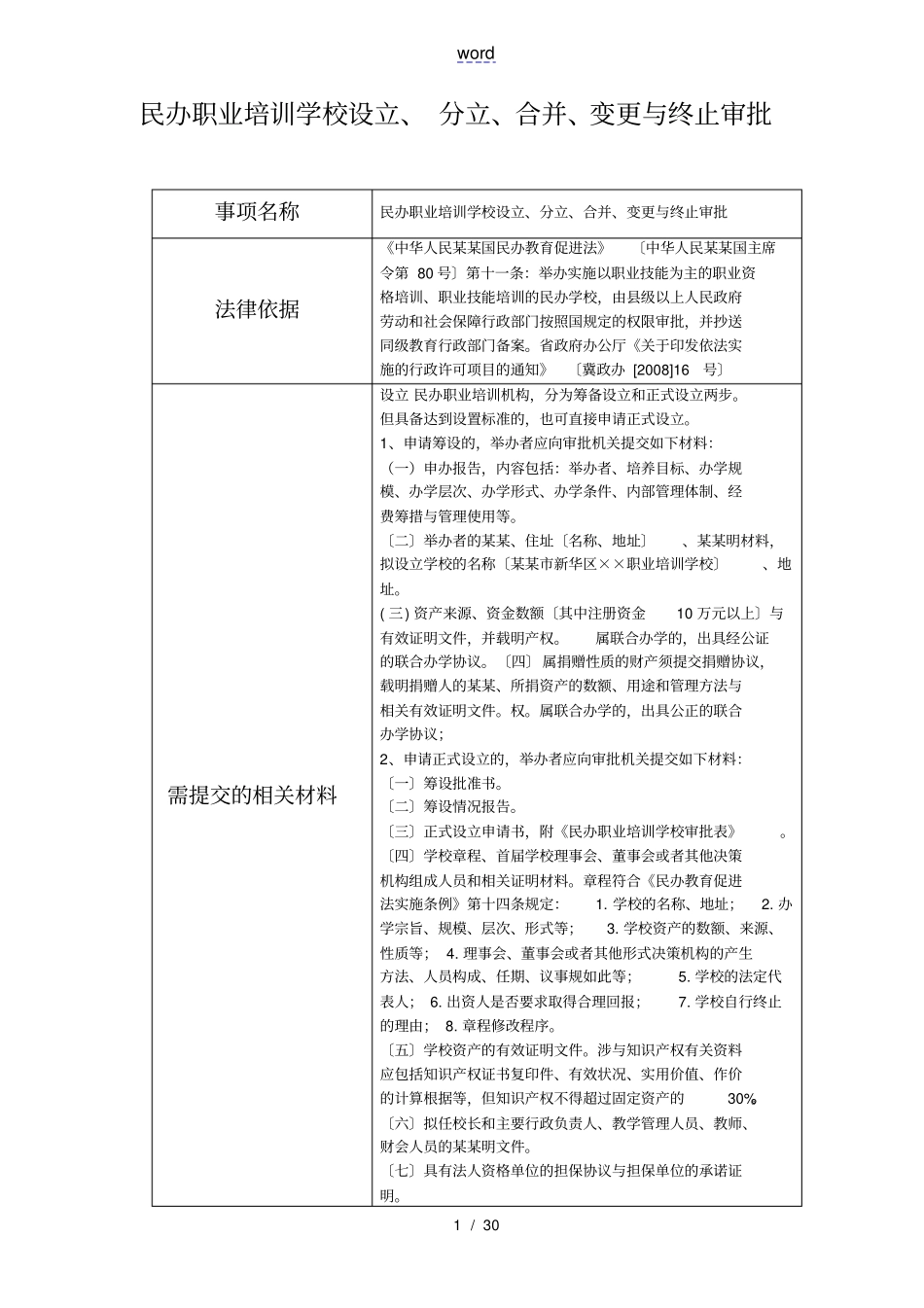 民办职业培训学校设立、分立、合并、变更及终止审批_第1页