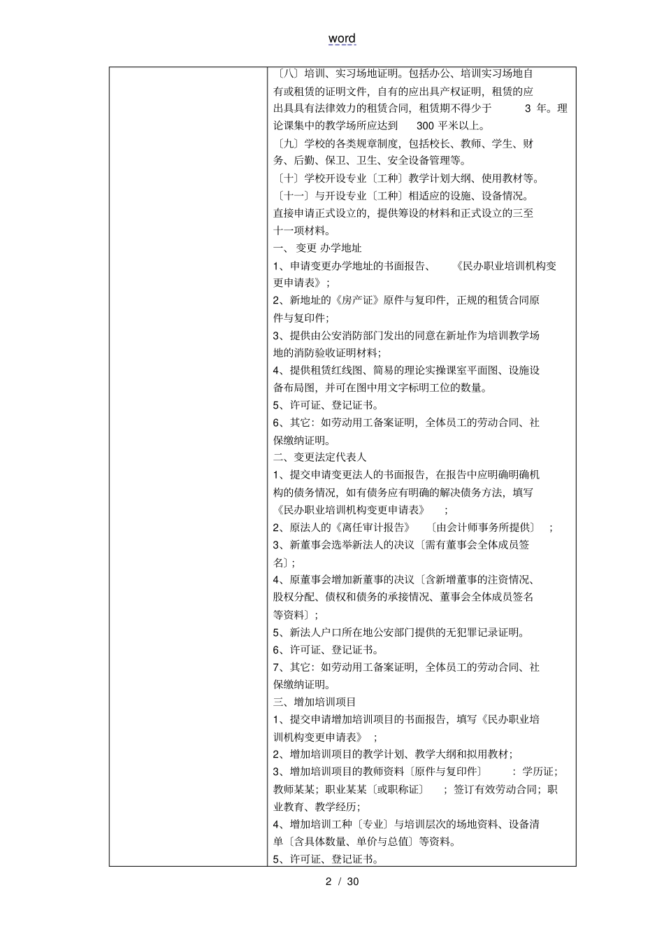 民办职业培训学校设立、分立、合并、变更及终止审批_第2页