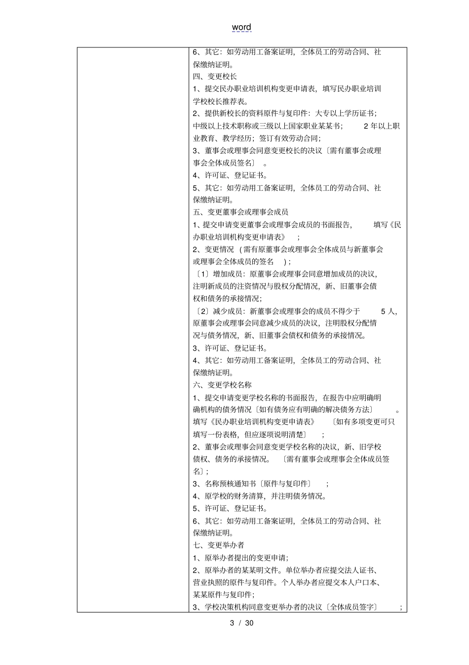 民办职业培训学校设立、分立、合并、变更及终止审批_第3页