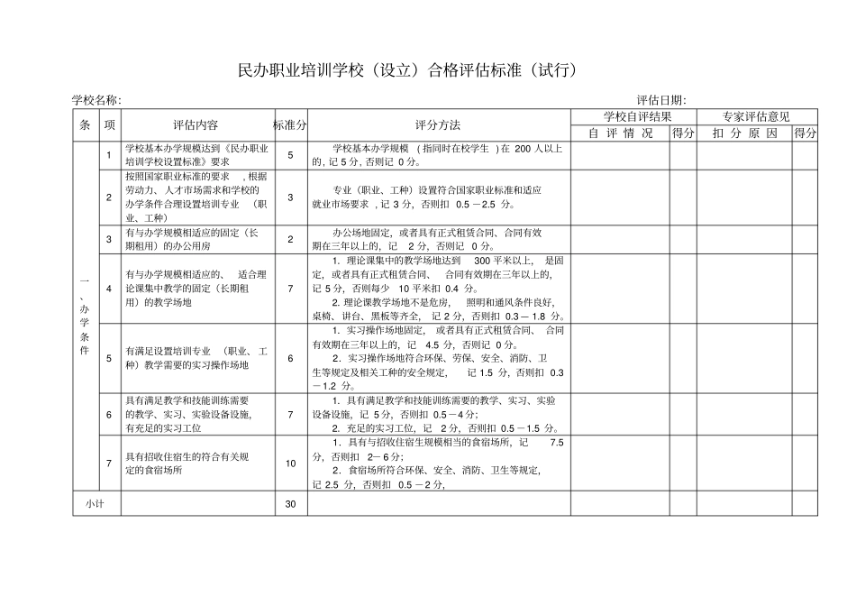 民办职业培训学校设立合格评价标准试行_第1页