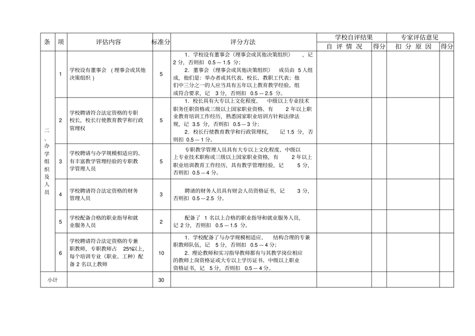民办职业培训学校设立合格评价标准试行_第2页