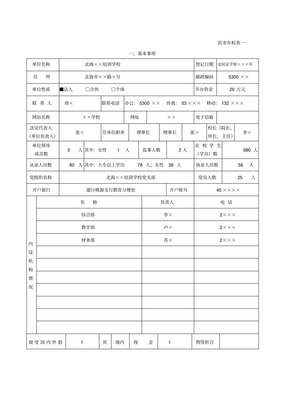 民办非企业单位年检查报告书范本_第3页