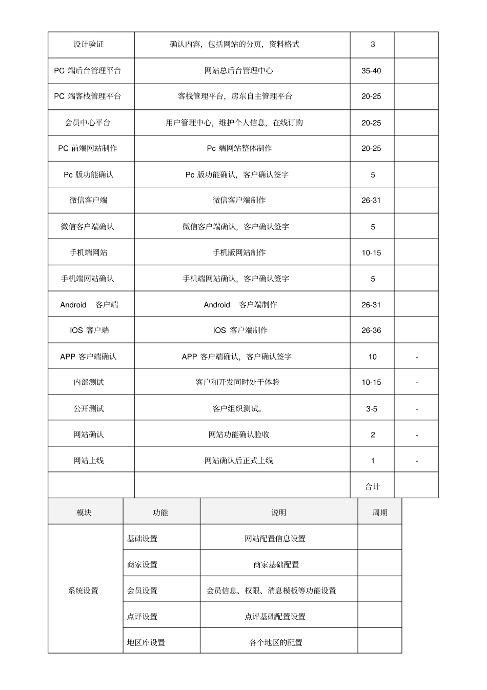 民宿网站建设方案_第3页