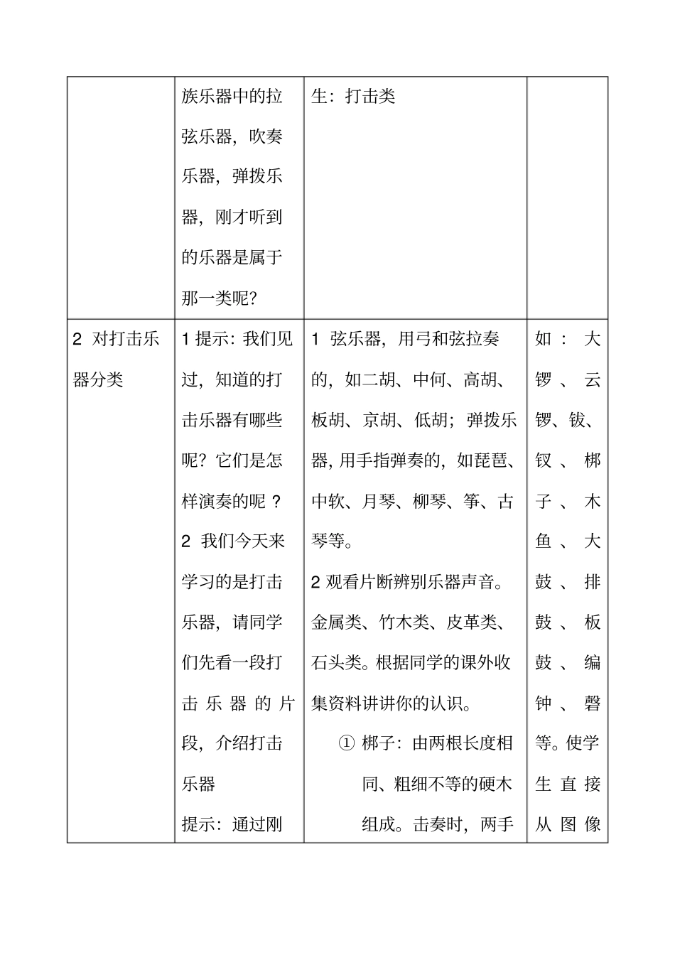 民族乐器中的打击乐器——民族管弦乐队_第2页