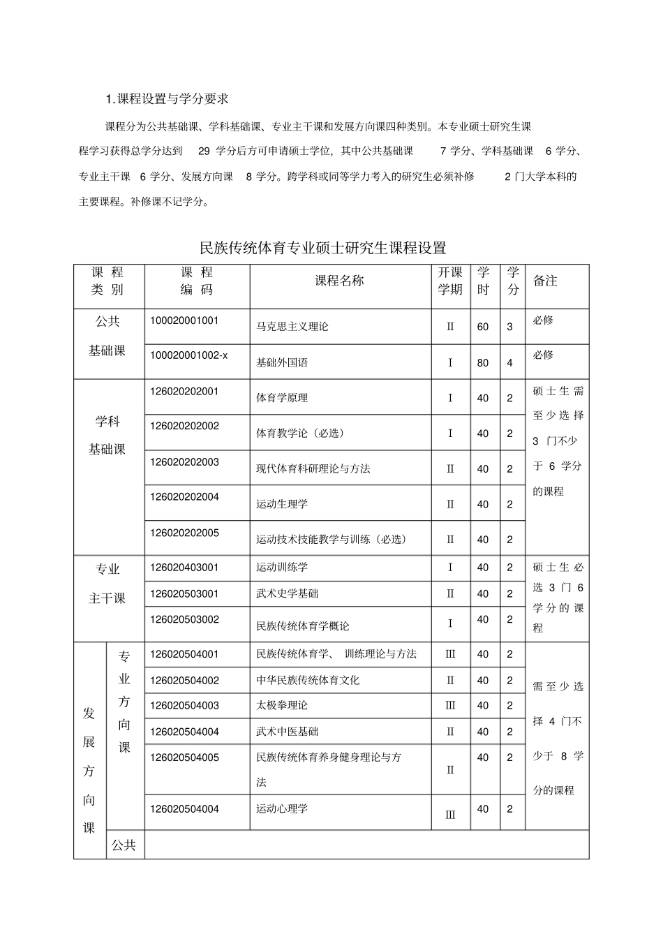 民族传统体育专业硕士研究生培养方案_第3页