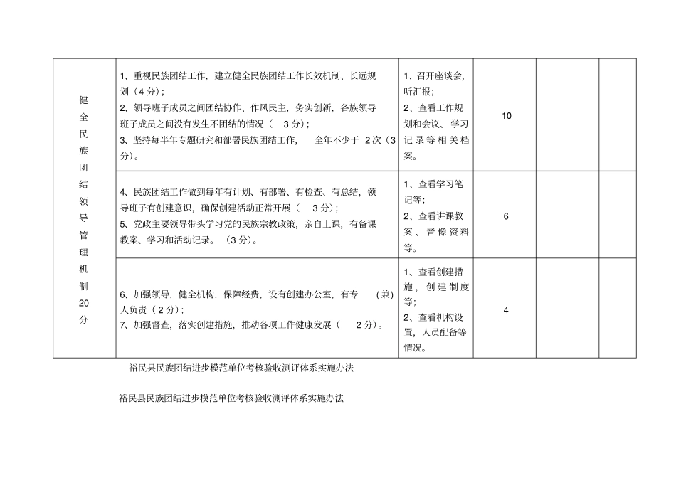 民族团结进步模范单位考核体系_第3页