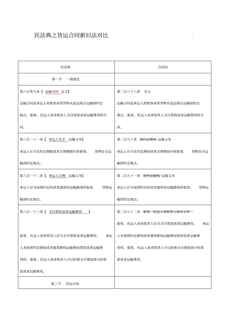 民法典之货运合同新旧法对比_第1页
