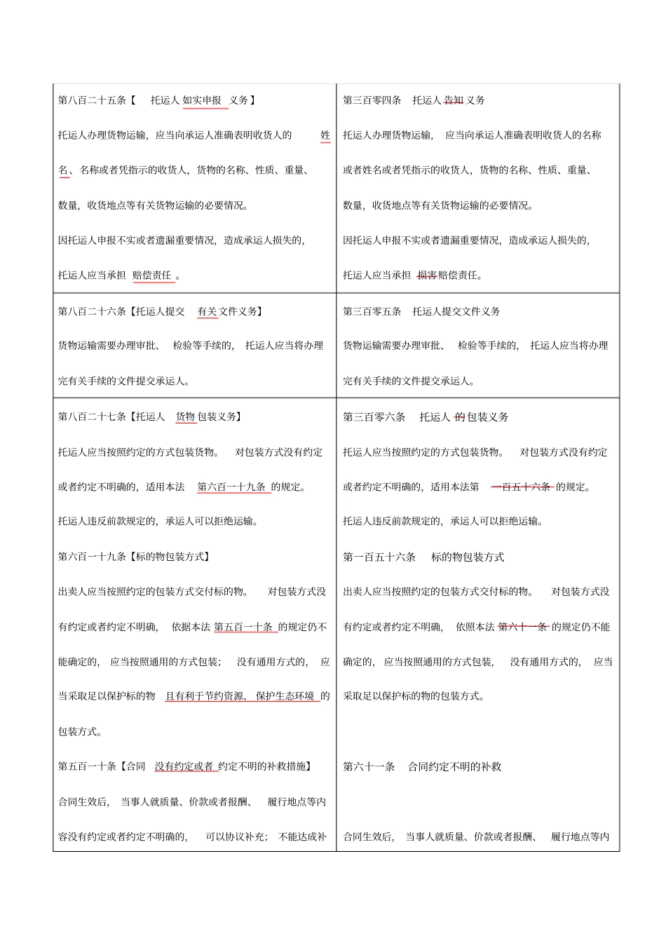 民法典之货运合同新旧法对比_第2页