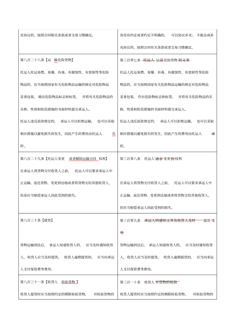 民法典之货运合同新旧法对比_第3页