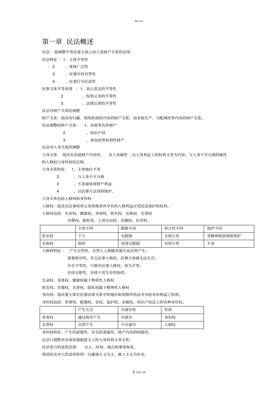 民法总则笔记_第3页