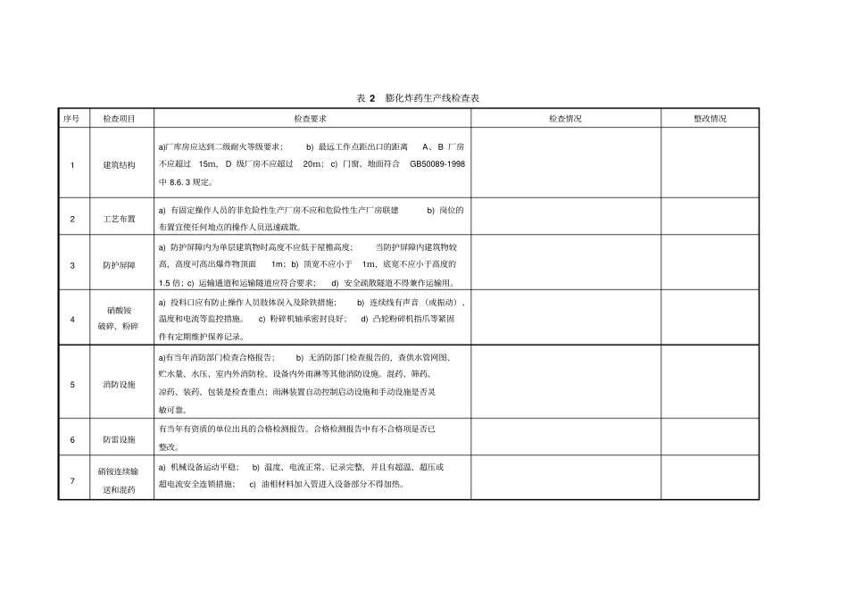 民爆企业安全检查方法_第3页