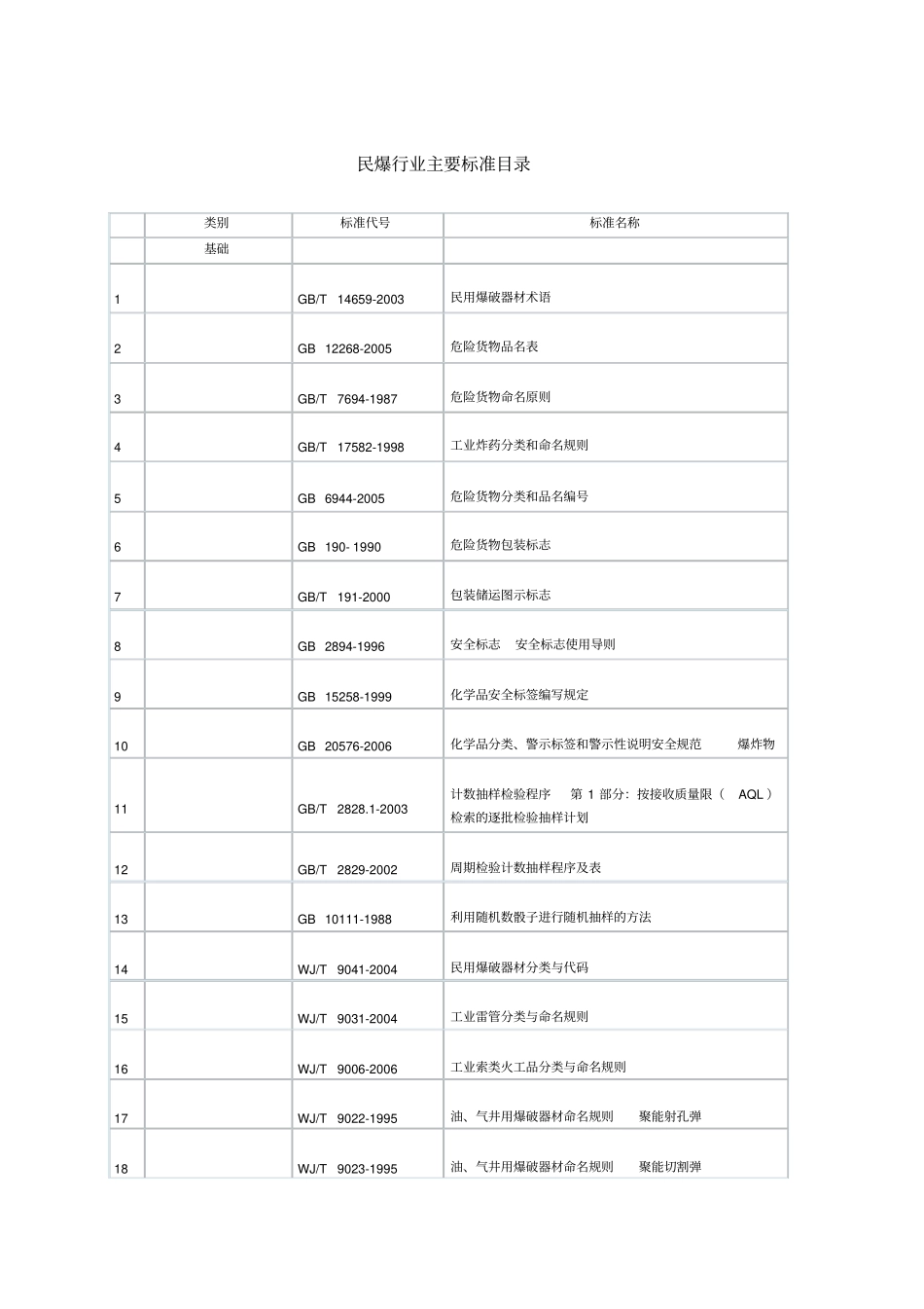 民爆行业标准明细_第1页