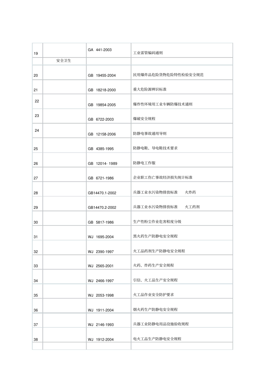 民爆行业标准明细_第2页