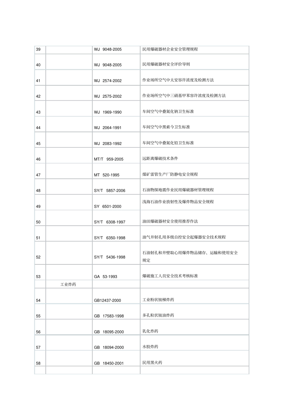 民爆行业标准明细_第3页