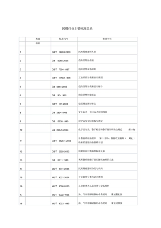 民爆行业标准明细