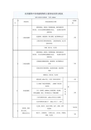 民用建筑中各类建筑物主要用电负荷分级表