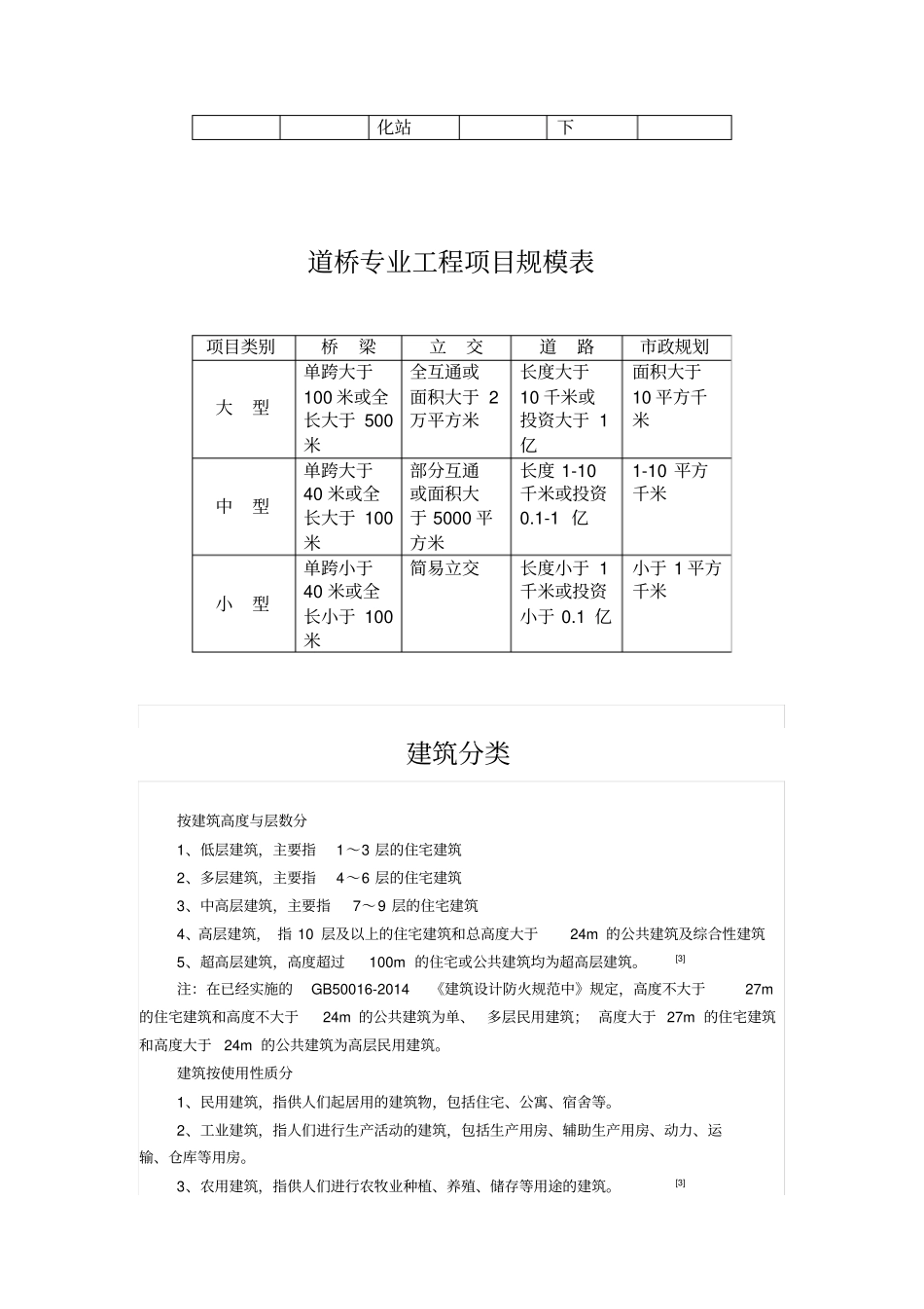 民用建筑工程设计等级分类表及设计施工资质分级及承接业务的范围_第3页