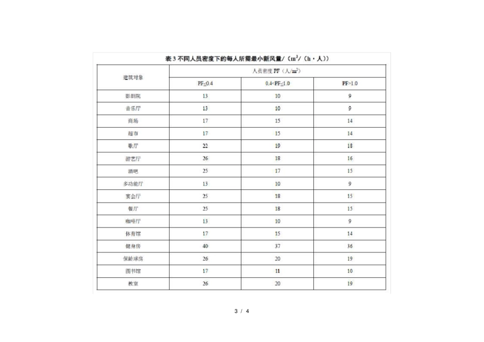 民用建筑最小新风量_第3页