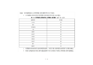 民用建筑最小新风量