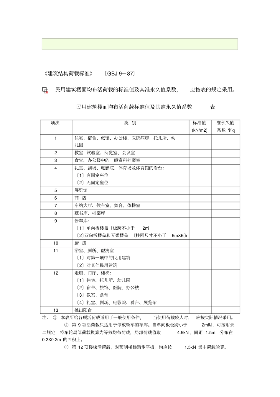 民用建筑楼面均布活荷载标准值_第1页
