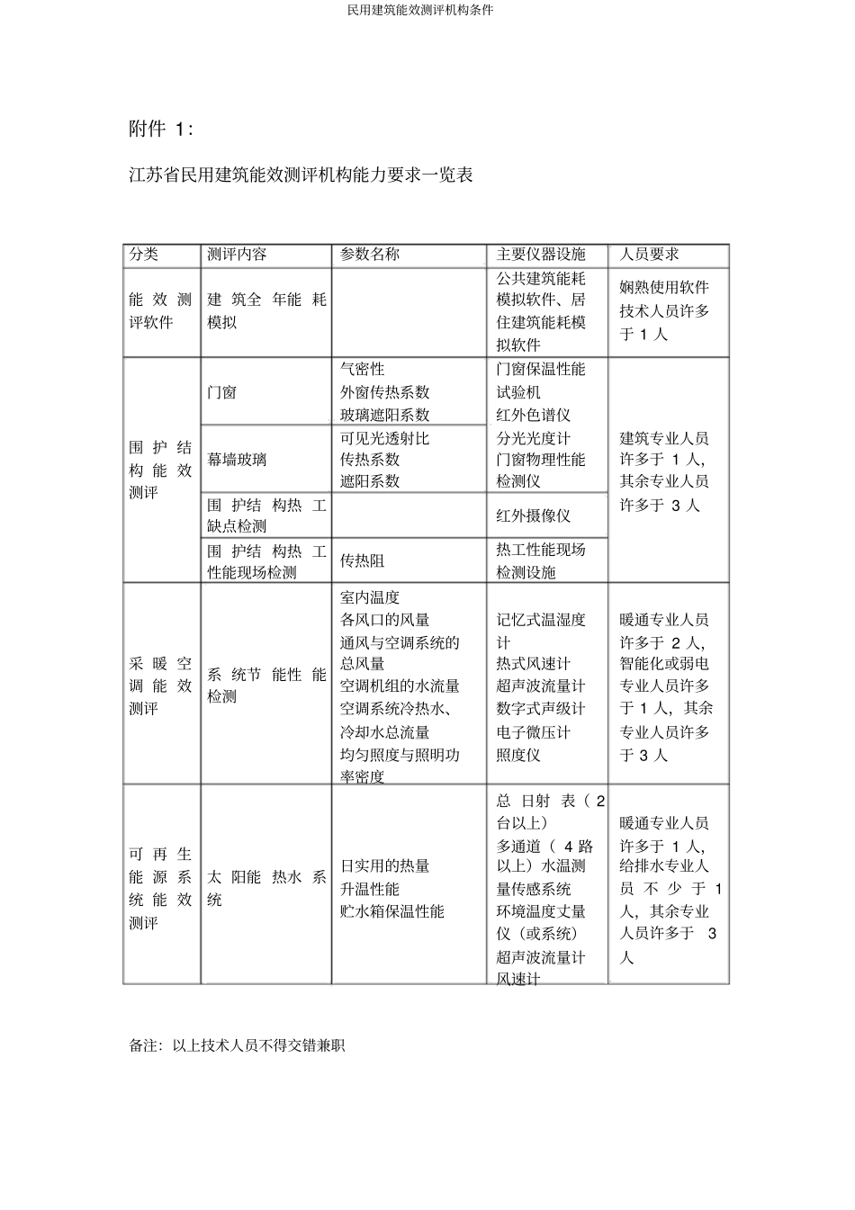 民用建筑能效测评机构条件_第2页