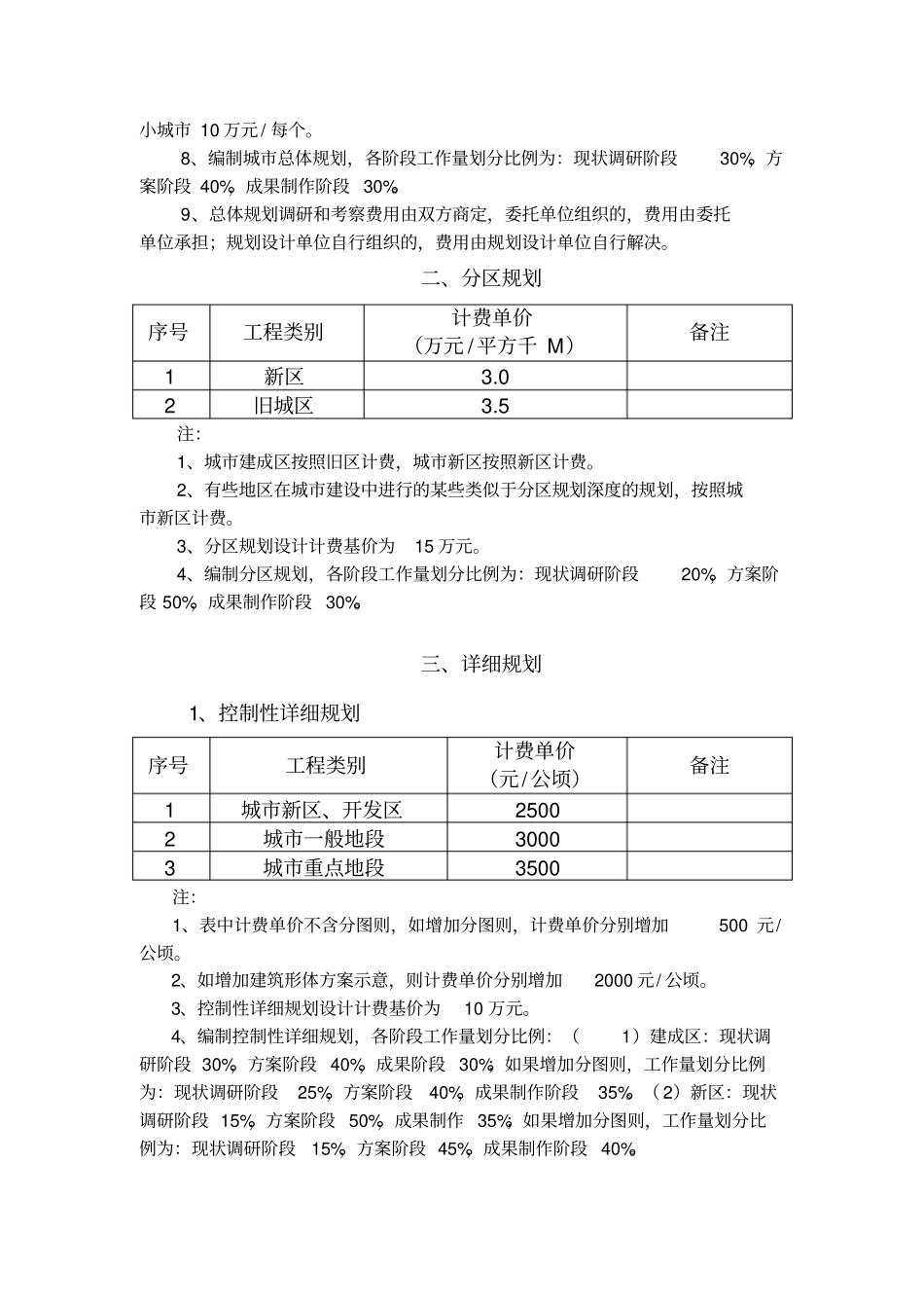 民用建筑设计方案收费标准_第3页