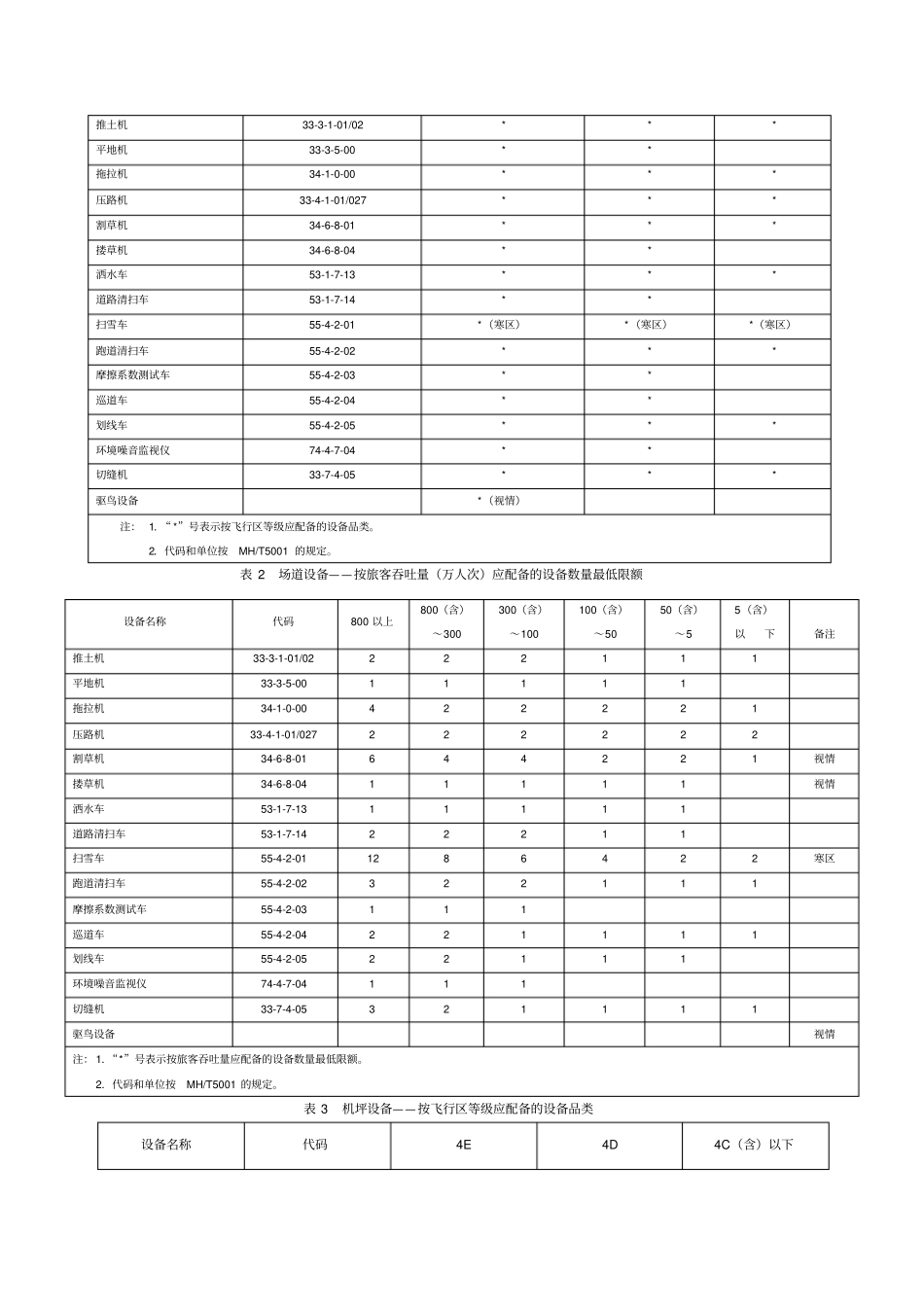 民用机场特种车辆专用设备配备_第3页