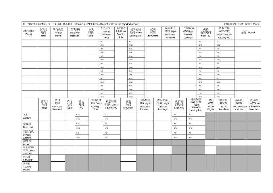 民用航空器驾驶员执照和等级申请表_第2页