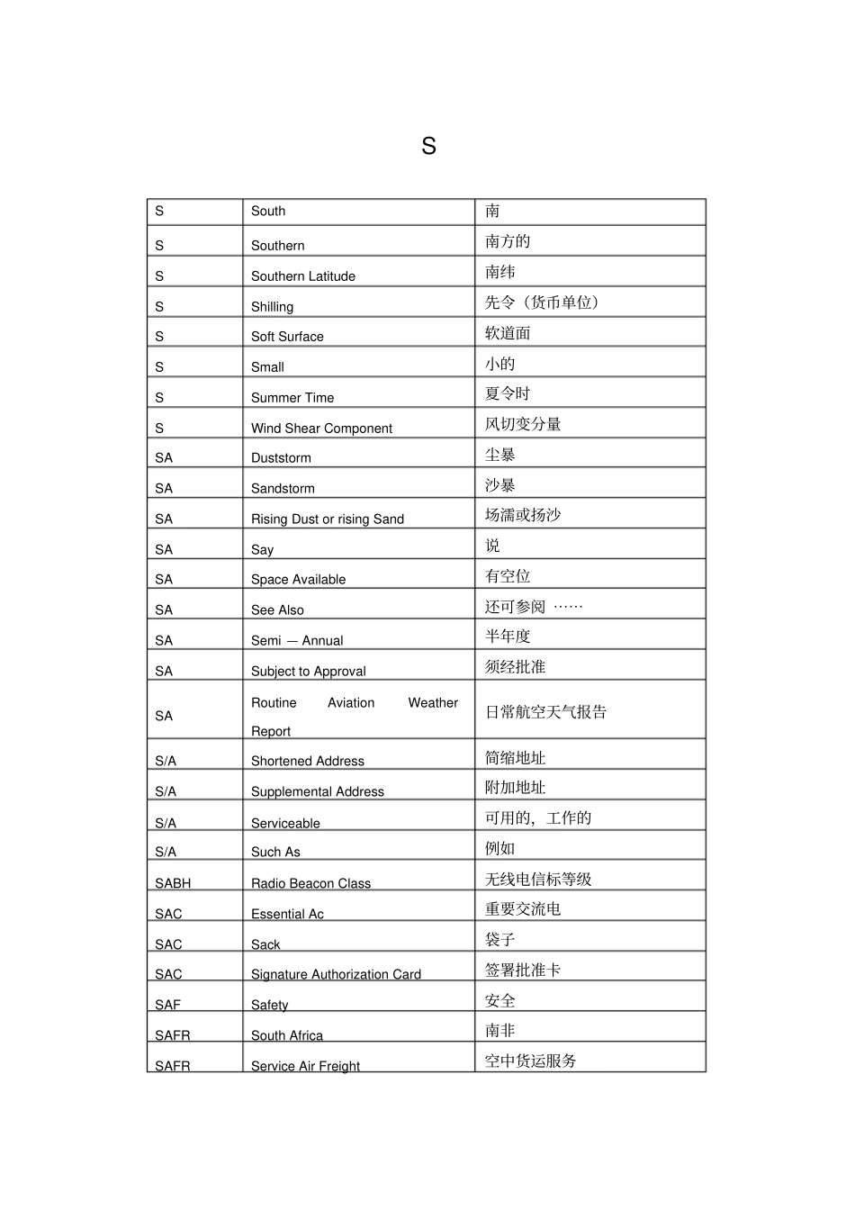 民航专业词汇缩写_第1页