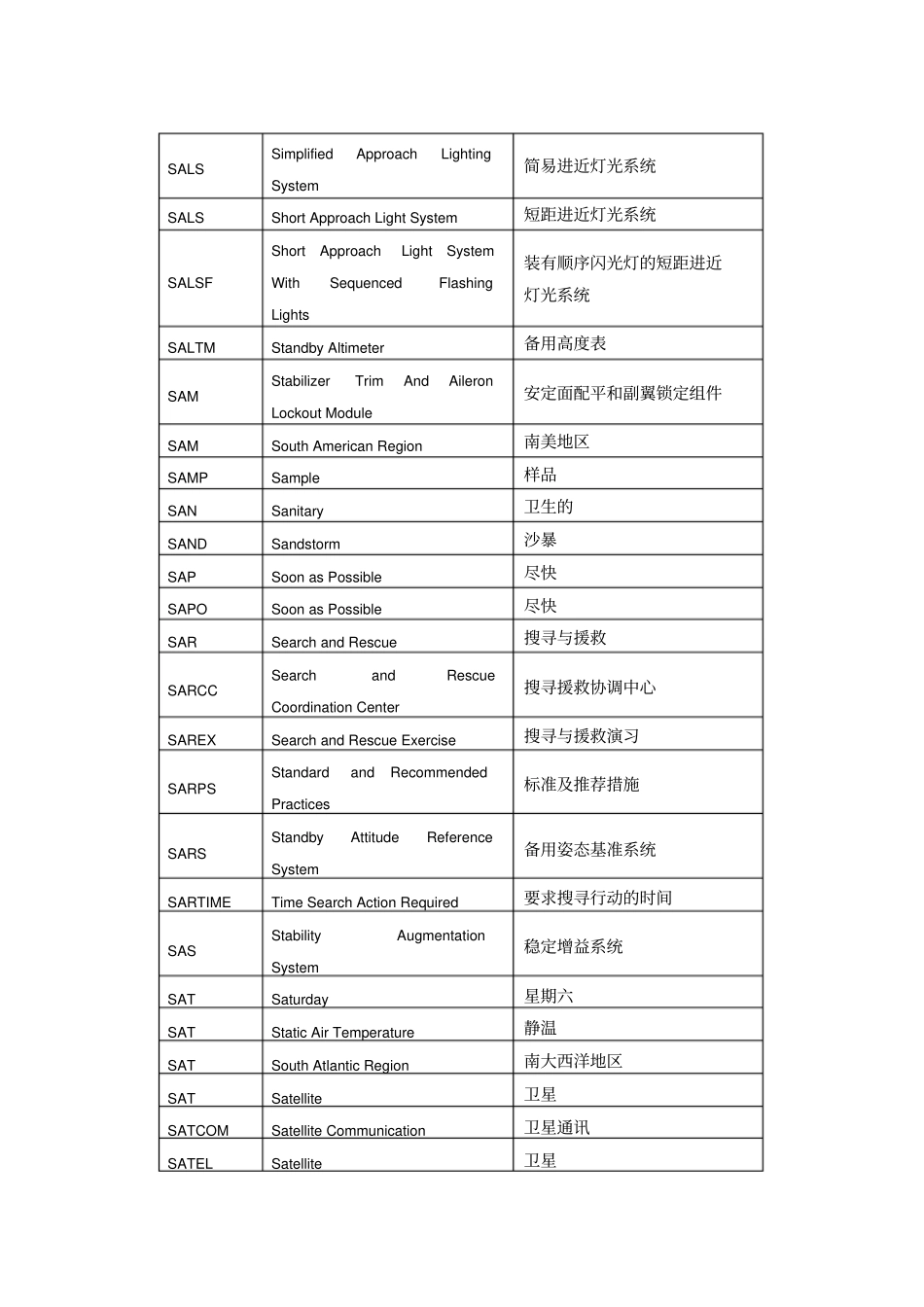 民航专业词汇缩写_第2页