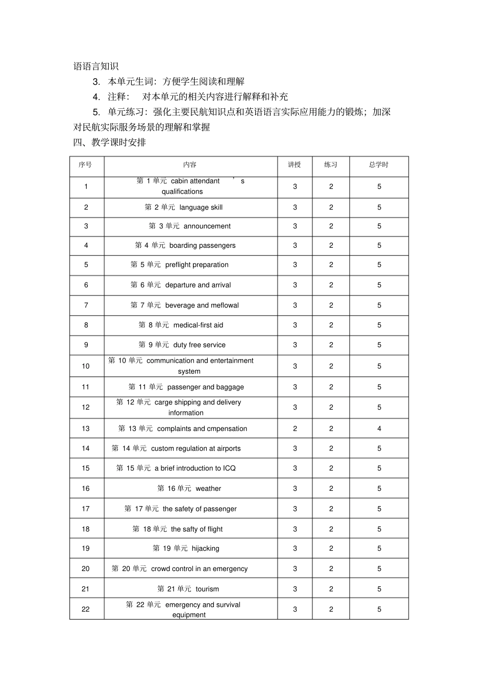 民航乘务英语课程教学大纲_第2页