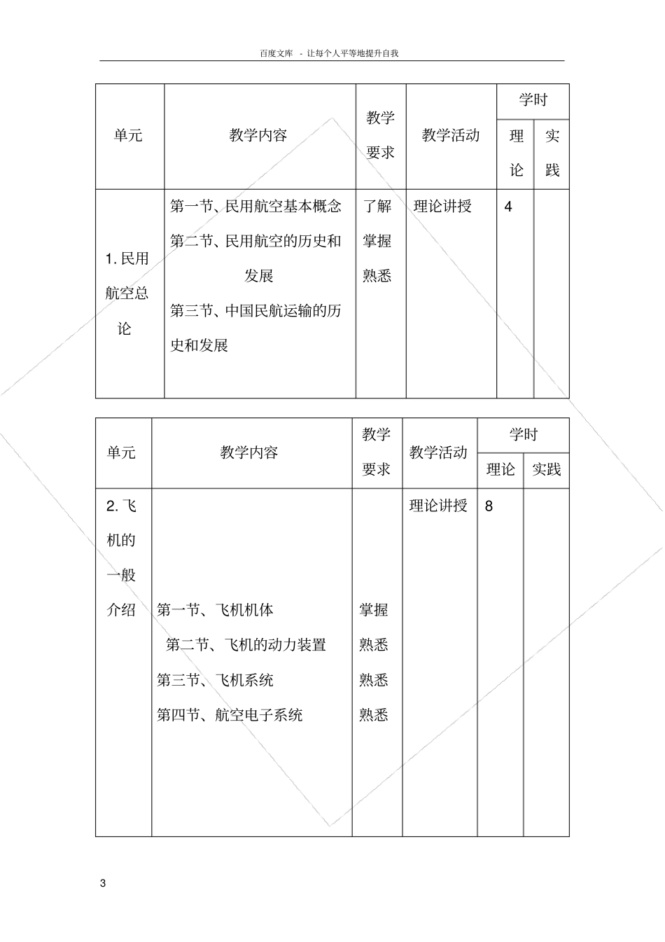 民航概论教学大纲_第3页