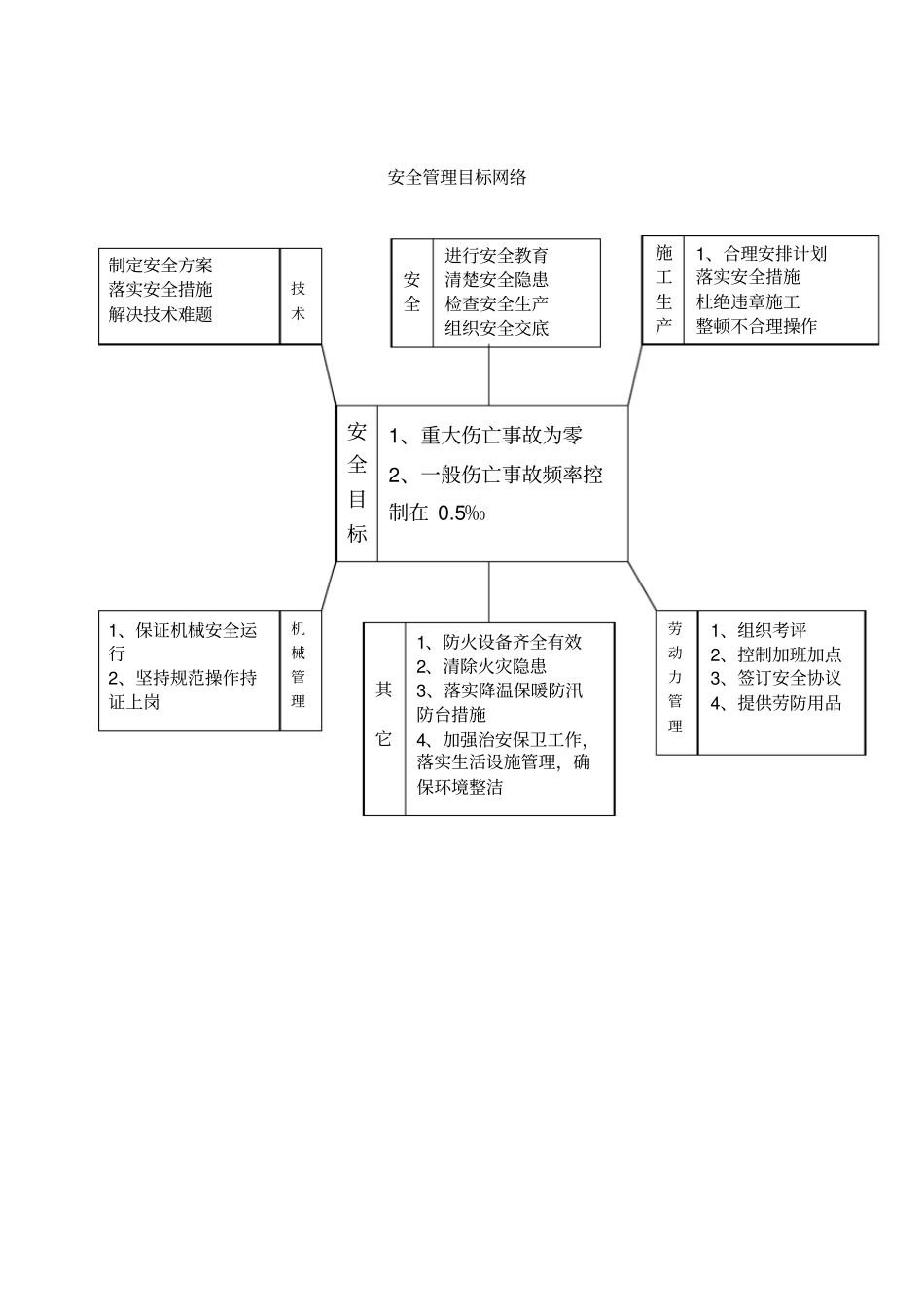 民航机场安全文明施工方案_第3页