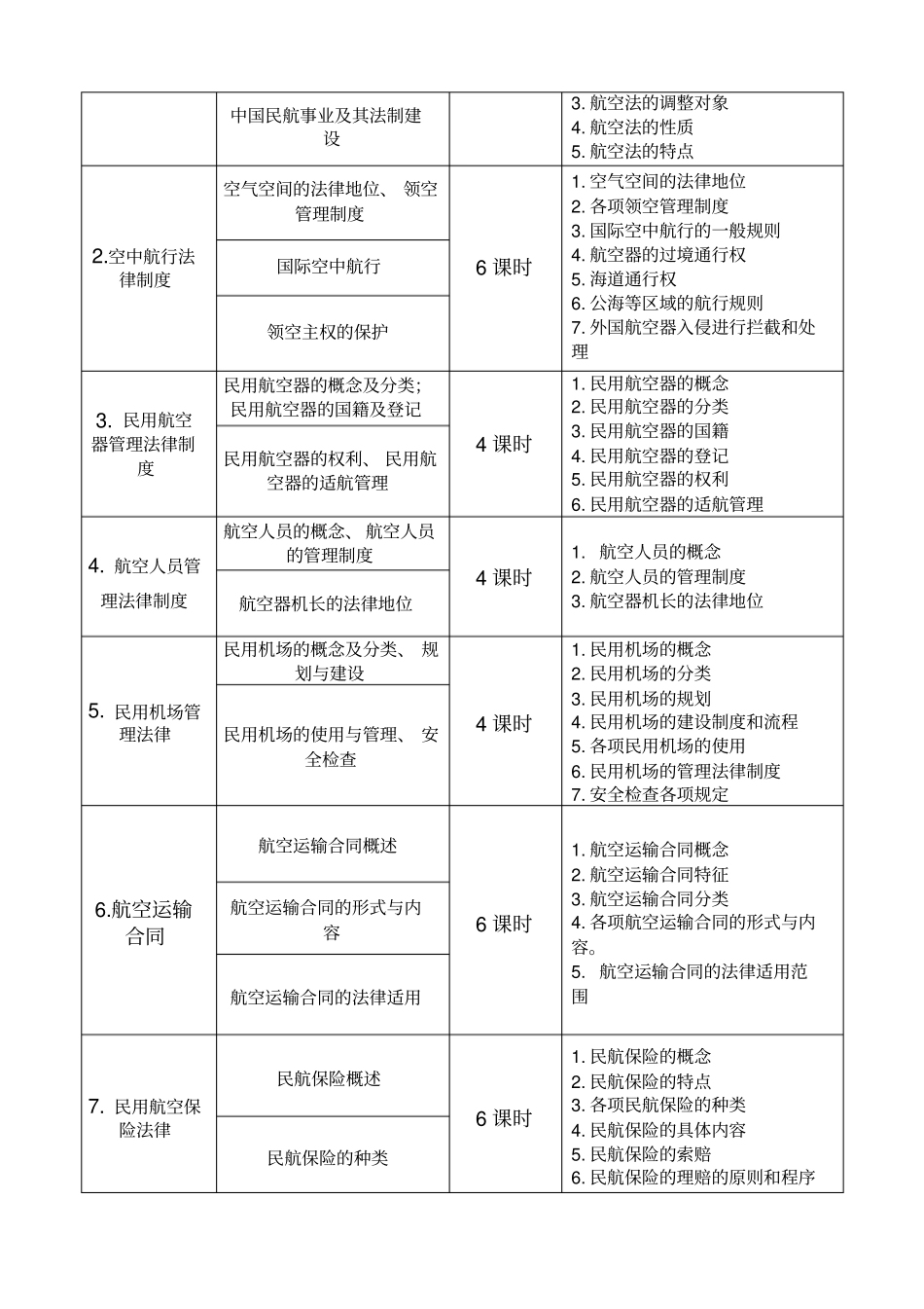 民航法规与实务课程标准_第3页