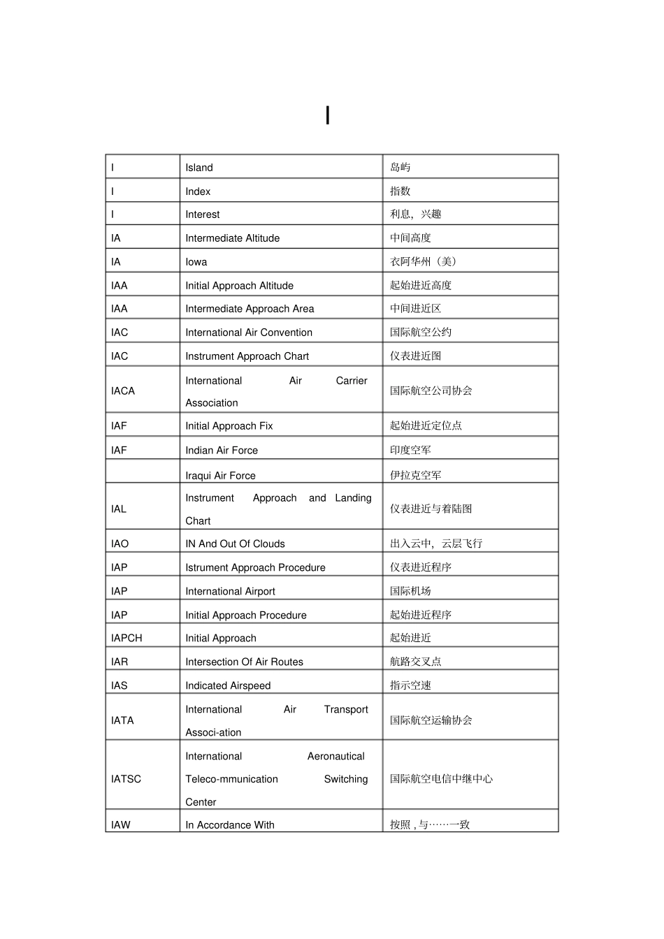 民航英语缩略词_第1页