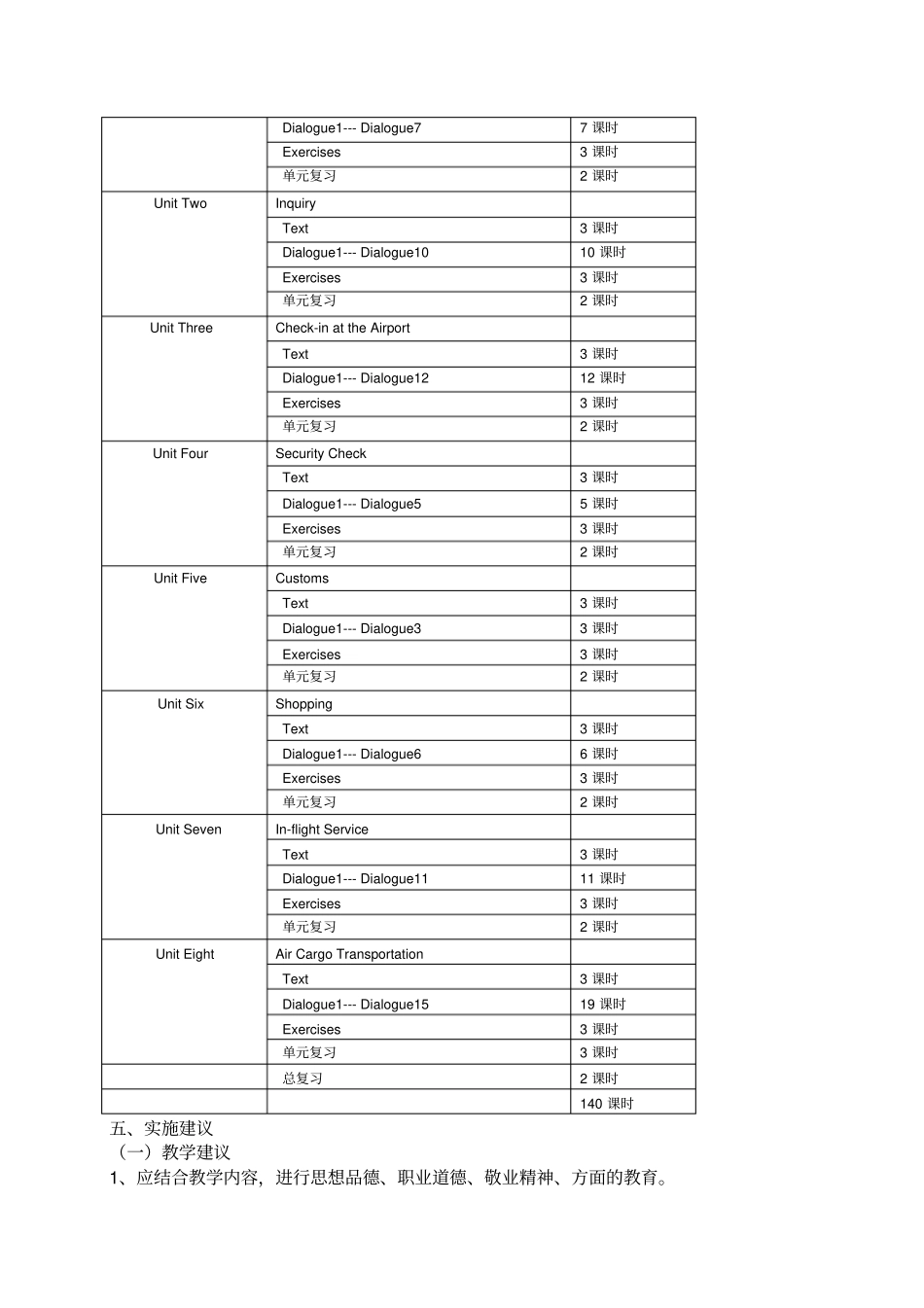 民航英语教学大纲_第2页