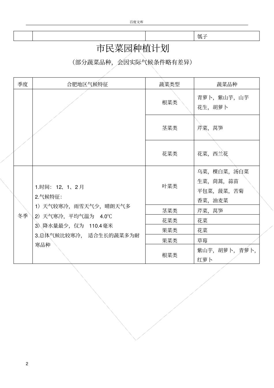 民菜园种植计划_第2页