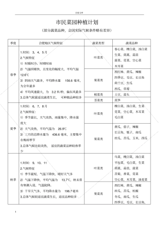 民菜园种植计划