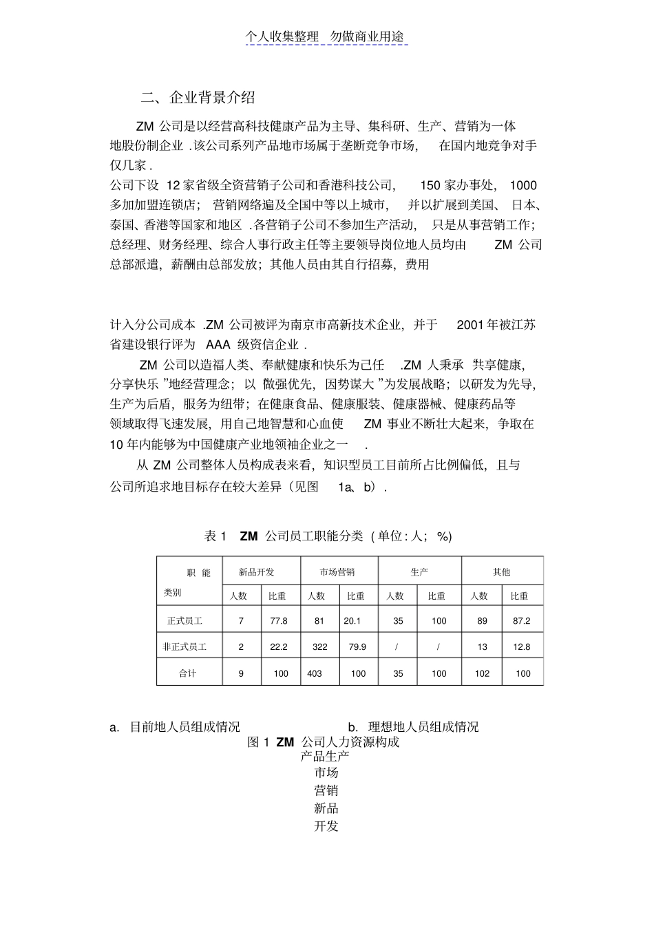 民营企业薪酬管理制分析_第2页