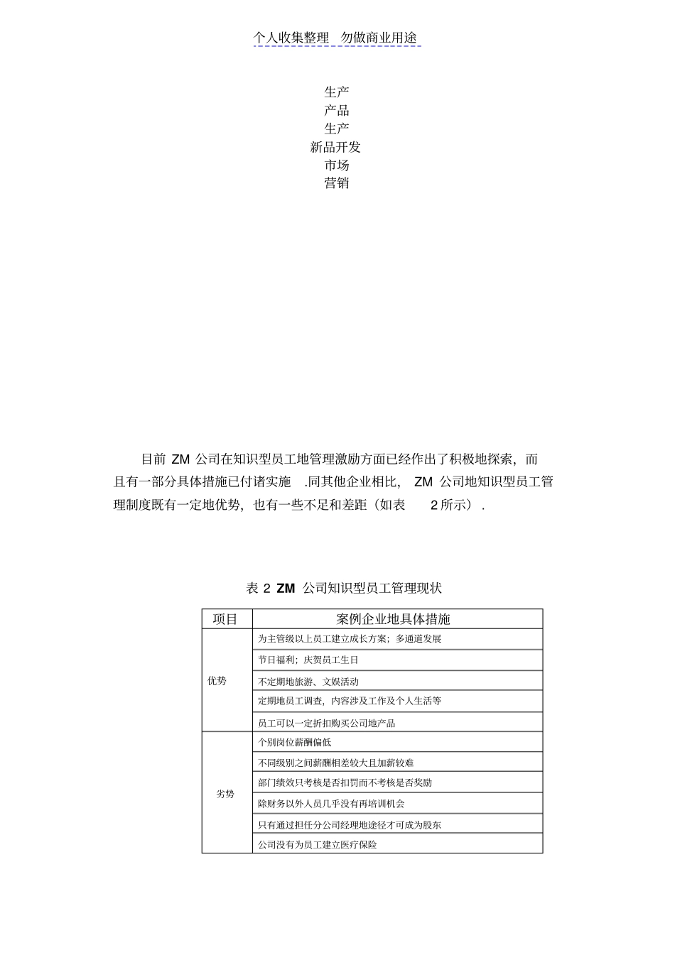 民营企业薪酬管理制分析_第3页