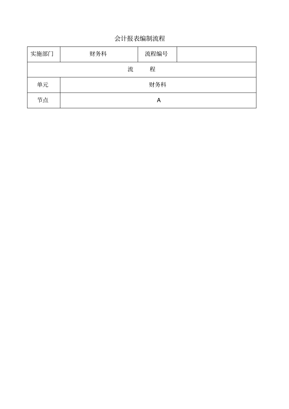 民营医院财务管理流程_第3页