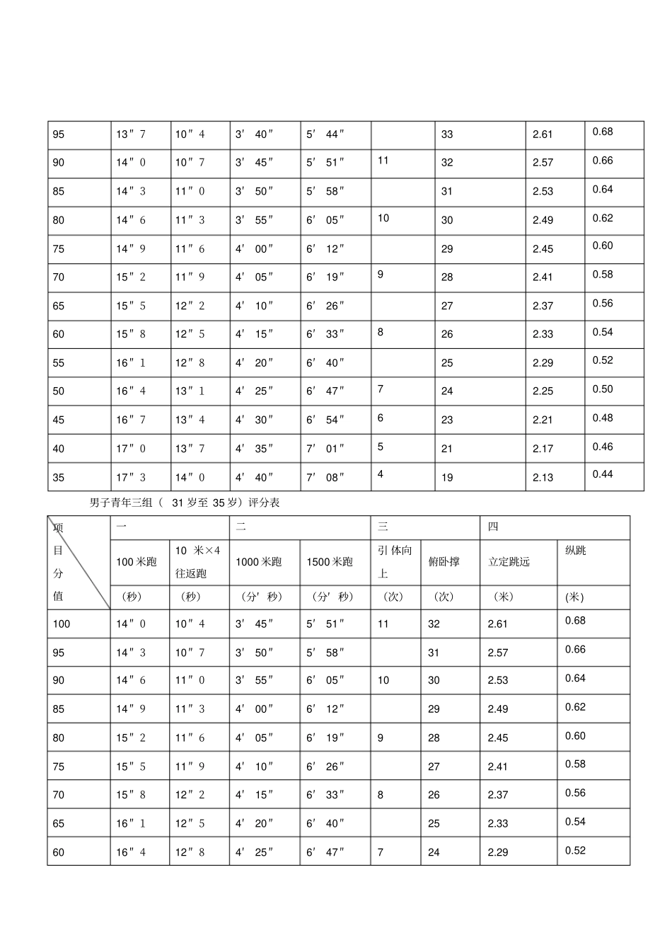 民警体能测试标准_第2页