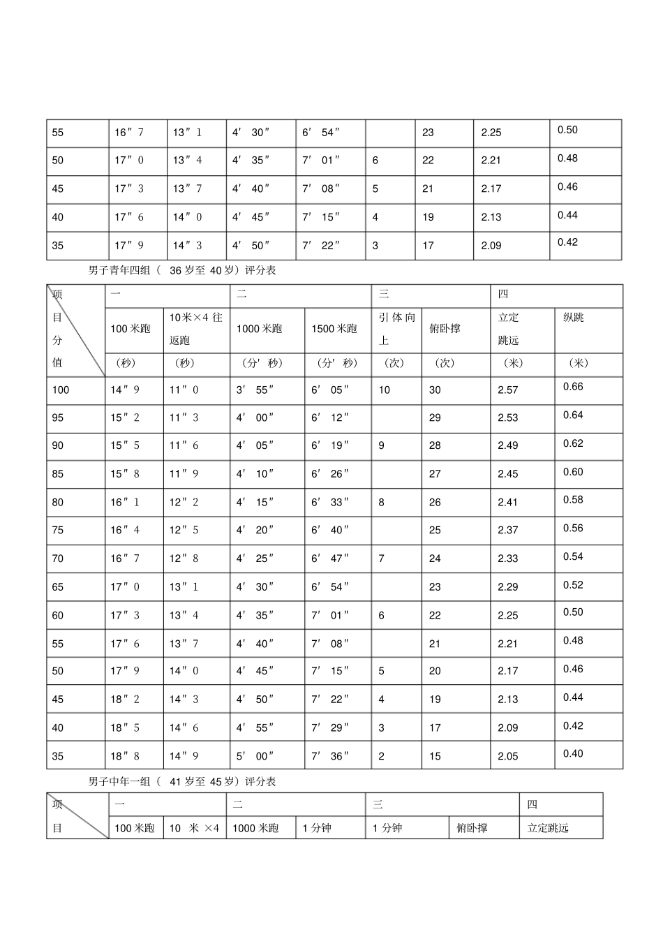 民警体能测试标准_第3页