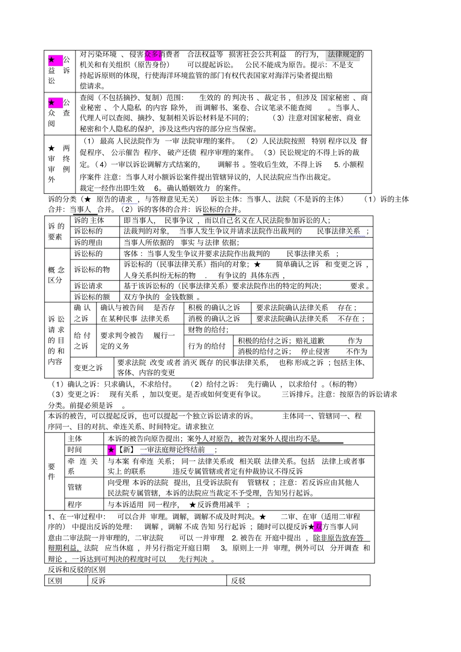民诉戴鹏学习笔记_第3页